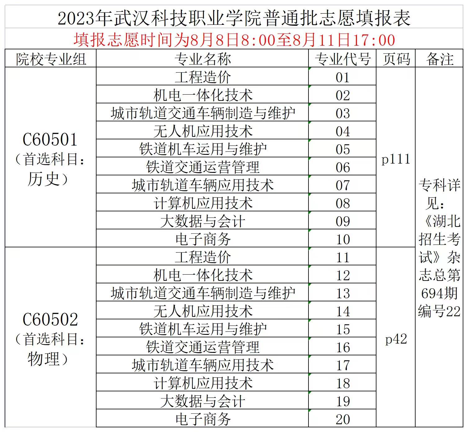 2023年武漢科技職業(yè)學(xué)院普通高考志愿填報(bào)表