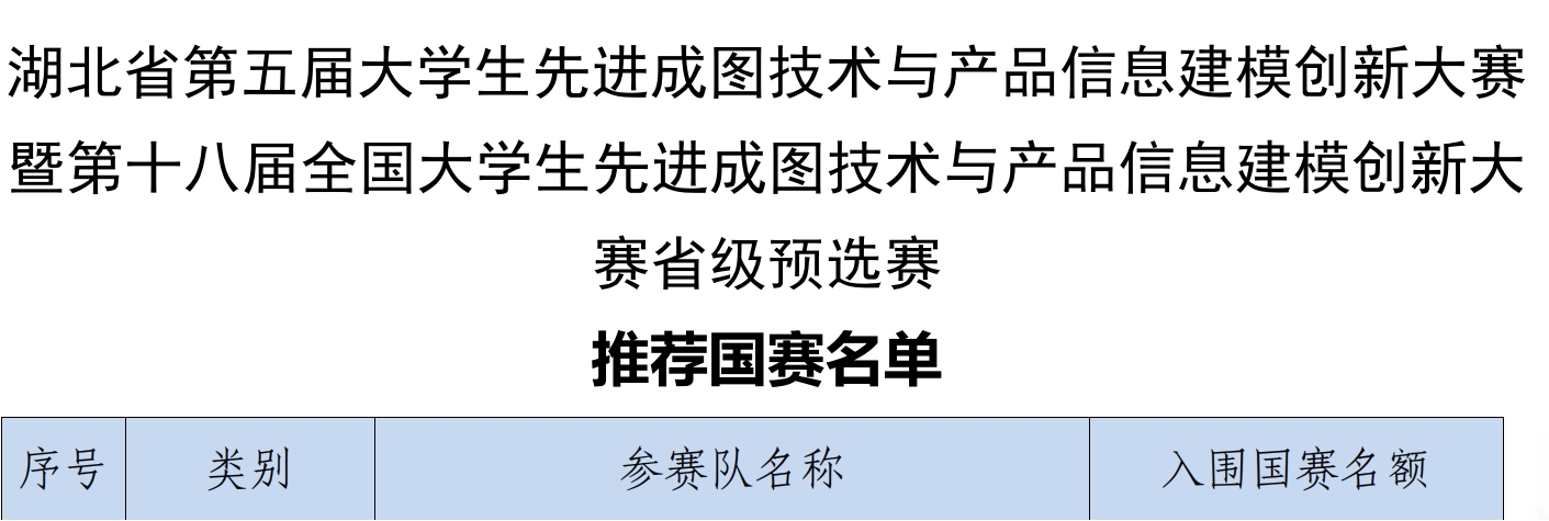喜報(bào)！我校師生在各類競(jìng)賽中斬獲多個(gè)獎(jiǎng)項(xiàng)