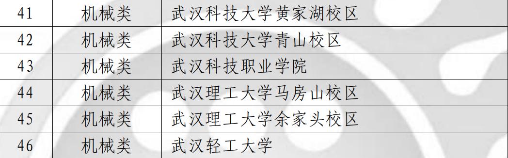 喜報(bào)！我校師生在各類競(jìng)賽中斬獲多個(gè)獎(jiǎng)項(xiàng)