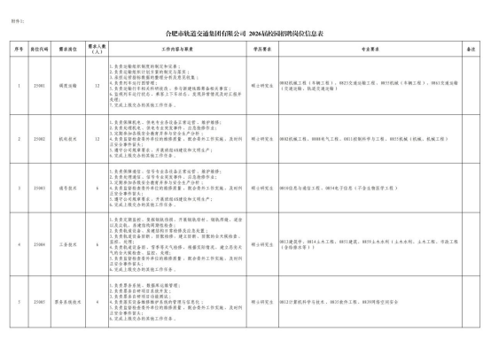 關(guān)于合肥市軌道交通集團(tuán)有限公司招聘