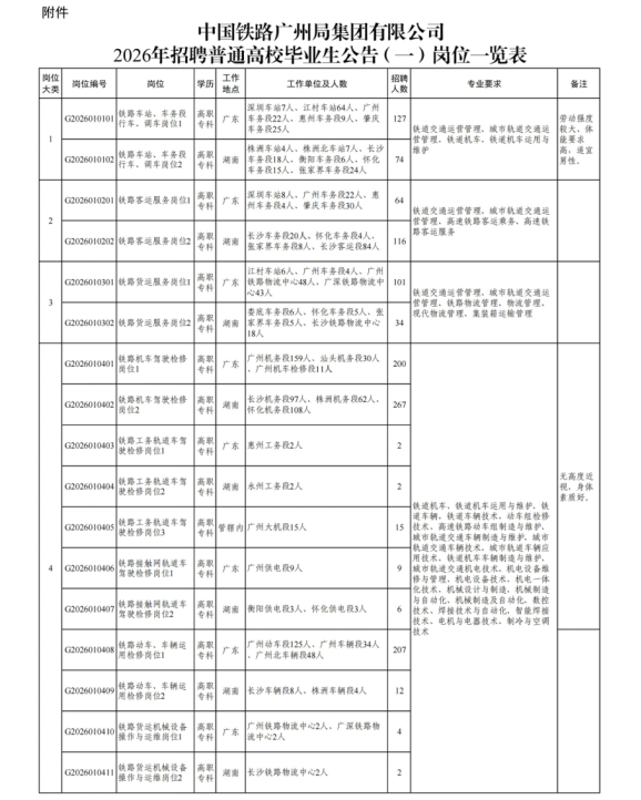 中國鐵路廣州局集團(tuán)有限公司招聘
