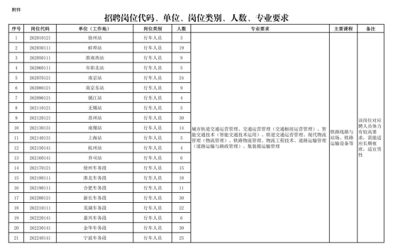 中國(guó)鐵路上海局集團(tuán)有限公司招聘