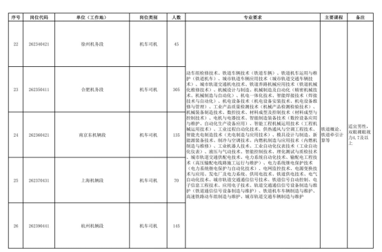 中國(guó)鐵路上海局集團(tuán)有限公司招聘