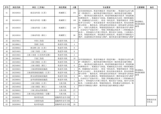 中國(guó)鐵路上海局集團(tuán)有限公司招聘