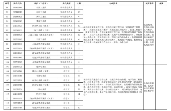 中國(guó)鐵路上海局集團(tuán)有限公司招聘