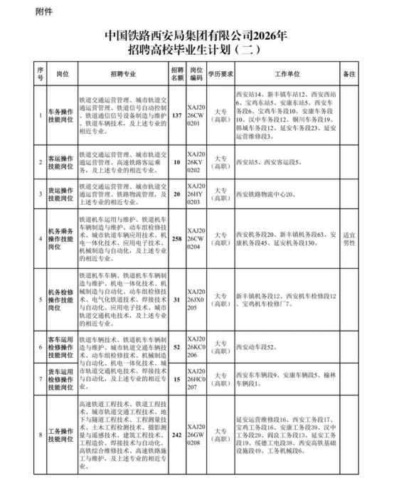 中國鐵路西安局集團(tuán)有限公司招聘