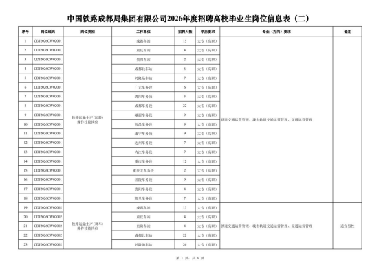 中國鐵路成都局集團(tuán)有限公司招聘