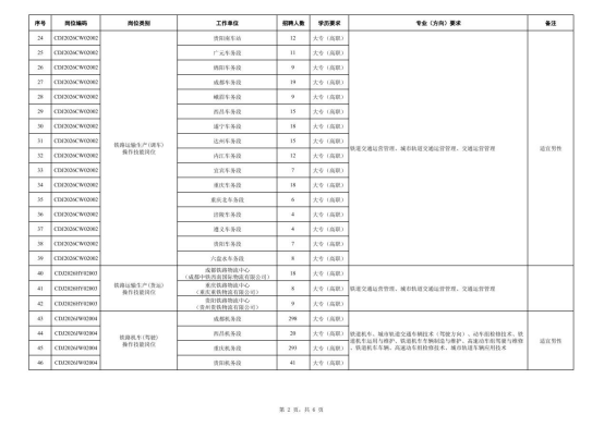 中國鐵路成都局集團(tuán)有限公司招聘
