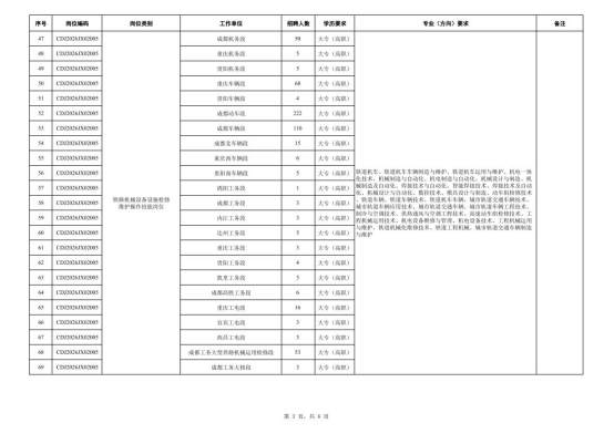 中國鐵路成都局集團(tuán)有限公司招聘