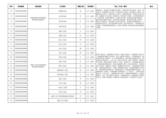 中國鐵路成都局集團(tuán)有限公司招聘