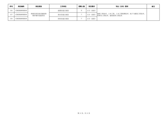 中國鐵路成都局集團(tuán)有限公司招聘