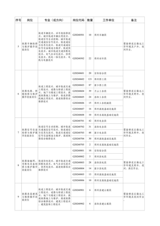 中國鐵路鄭州局集團(tuán)有限公司招聘