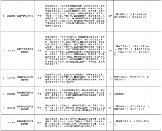 中國鐵路太原局集團有限公司招聘
