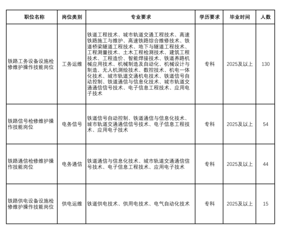 中國鐵路呼和浩特局集團(tuán)有限公司招聘