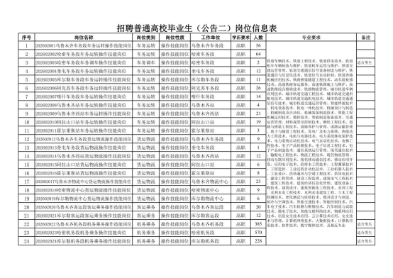 中國鐵路烏魯木齊局集團有限公司招聘