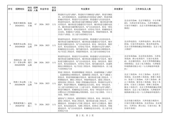 中國鐵路北京局集團(tuán)有限公司招聘 中國鐵路北京局集團(tuán)有限公司招聘