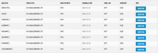 杭州市地鐵集團(tuán)有限責(zé)任公司招聘