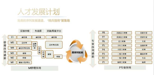 長城汽車股份有限公司荊門分公司 招聘簡章