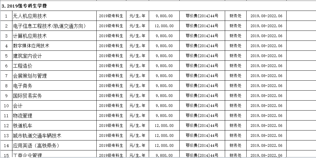 武漢科技職業(yè)學(xué)院2019年度收費(fèi)目錄清單