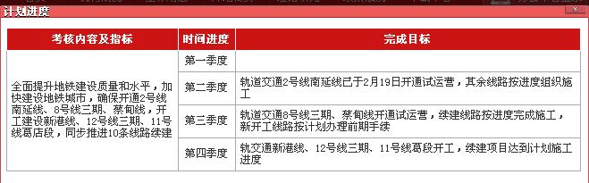 1400億！武漢地鐵四期線路全部啟動(dòng)，神速