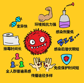 get諾如病毒相關知識