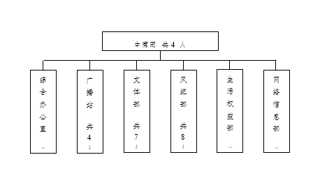 武漢科技職業(yè)學(xué)院學(xué)生會(huì)改革情況（二）