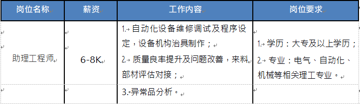 寧波群志光電有限公司（群創(chuàng)光電寧波?區(qū)） 招聘