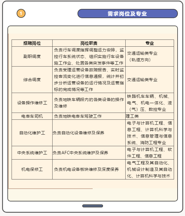 轉(zhuǎn)發(fā)|南京地鐵運(yùn)營(yíng)有限責(zé)任公司2022年度校園招聘