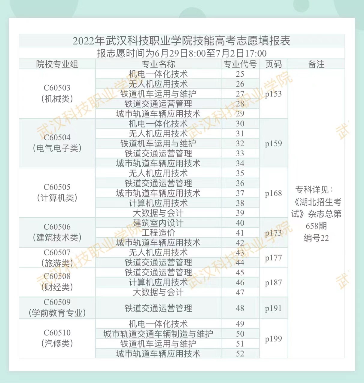2022年武漢科技職業(yè)學院技能高考志愿填報表